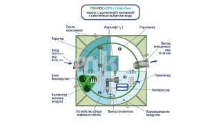 ГРИНЛОС Аэро 5 Супер Лонг - фото 3
