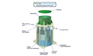 Гринлос Жироуловитель 3-240 Вертикальный Наземный - фото 4