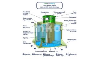 ГРИНЛОС Аэро 15 - фото 2
