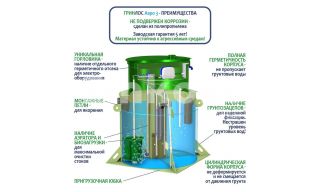 ГРИНЛОС Аэро 3 - фото 4