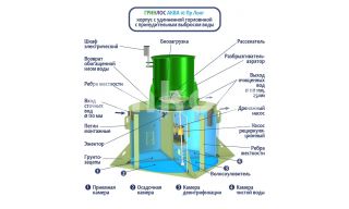 ГРИНЛОС Аква 10 Лонг - фото 4