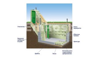 Гринлос Погреб ДТ 1500*1500*2000 - фото 4