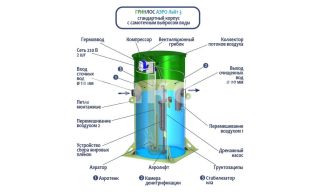 Гринлос Аэро Лайт 3 - фото 4