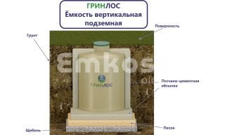 Гринлос Емкость стеклопластиковая 30-3000 вертикальная подземная - фото 2