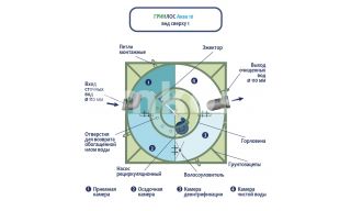 ГРИНЛОС Аква 10 - фото 4
