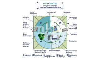 ГРИНЛОС Аэро 8 Пр - фото 3