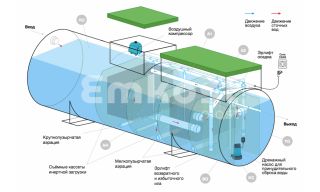 Евролос ГРУНТ 25 - фото 2