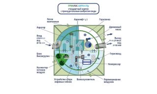 ГРИНЛОС Аэро 6 Пр - фото 3