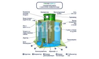 ГРИНЛОС Аэро 20 - фото 2