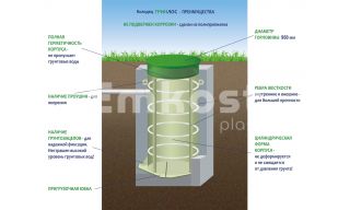 ГРИНЛОС Колодец 1000/750 - фото 4