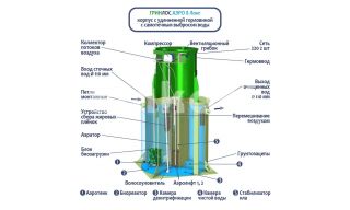 ГРИНЛОС Аэро 8 Лонг - фото 2