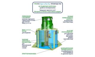 ГРИНЛОС Аэро 15 Пр Лонг - фото 4