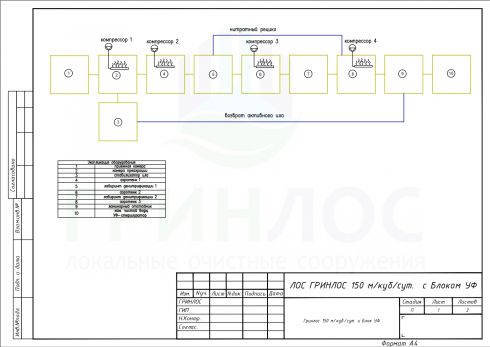 Схема монтажа ГРИНЛОС БМ 150