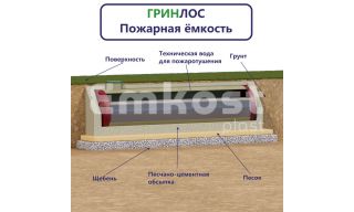 Гринлос Пожарный резервуар 80-3000 стеклопластиковый - фото 2
