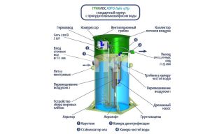 Гринлос Аэро Лайт 4 Пр - фото 4