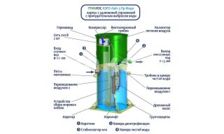 Гринлос Аэро Лайт 3 Пр Миди - фото 4