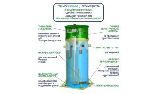 Гринлос Аэро Лайт 7 - фото 4