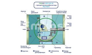 Гринлос Аэро Лайт 2 Пр НК - фото 3