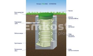 ГРИНЛОС Колодец 1000/750 - фото 3