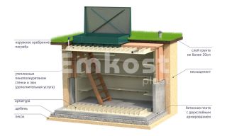 Гринлос Погреб ЛК 3000*1500*2000 - фото 2