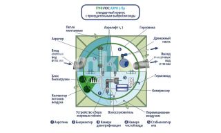ГРИНЛОС Аэро 3 Пр - фото 3