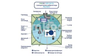 Гринлос Аэро Лайт 9 ПР  - фото 4