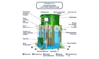 ГРИНЛОС Аэро 3 - фото 2