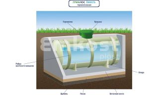 ГРИНЛОС Емкость 80 м3 горизонтальная цилиндрическая подземная - фото 3