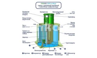 ГРИНЛОС Аэро 20 Миди - фото 2