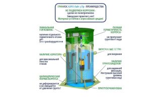 Гринлос Аэро Лайт 3 Пр - фото 4