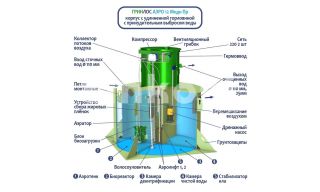 ГРИНЛОС Аэро 12 Пр Миди - фото 2