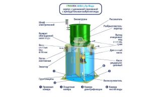 ГРИНЛОС Аква 5 Миди - фото 4