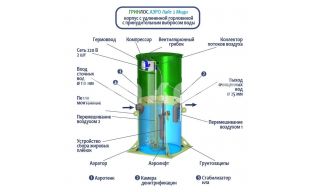 Гринлос Аэро Лайт 2 Миди - фото 4
