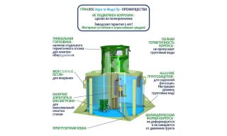 ГРИНЛОС Аэро 10 Пр Миди - фото 4