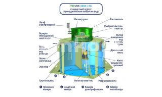 ГРИНЛОС Аква 12 Пр - фото 4