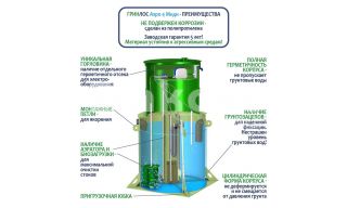 ГРИНЛОС Аэро 4 Миди - фото 4