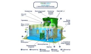 ГРИНЛОС Аэро 6 низкий корпус - фото 3