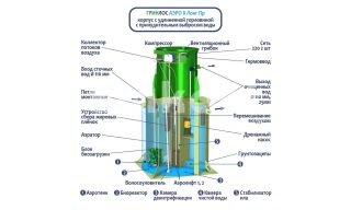 ГРИНЛОС Аэро 8 Пр Лонг - фото 2