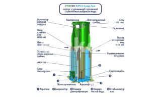 ГРИНЛОС Аэро 6 Супер Лонг - фото 2