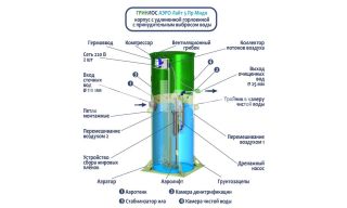 Гринлос Аэро Лайт 5 Пр Миди - фото 4