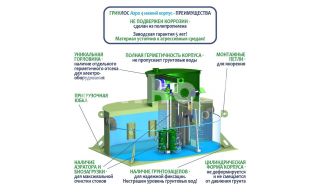 ГРИНЛОС Аэро 4 низкий корпус - фото 4