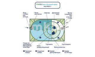 ГРИНЛОС Аква 4 низкий корпус Пр - фото 4