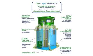 ГРИНЛОС Аэро 4 - фото 4