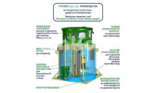 ГРИНЛОС Аэро 3 Пр - фото 4