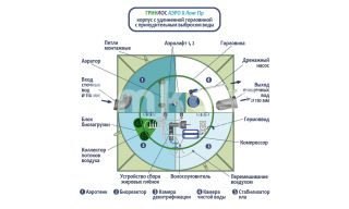 ГРИНЛОС Аэро 8 Пр Лонг - фото 3