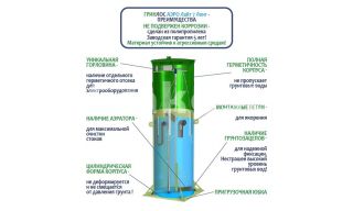 Гринлос Аэро Лайт 7 Лонг - фото 4