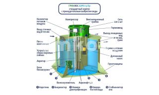 ГРИНЛОС Аэро 15 Пр - фото 2