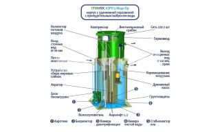 ГРИНЛОС Аэро 5 Пр Миди - фото 2