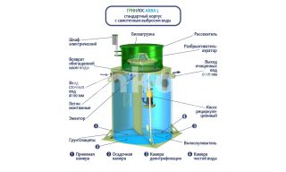 ГРИНЛОС Аква 5 - фото 4
