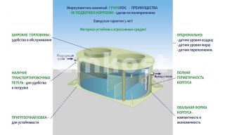 Гринлос Жироуловитель 11-600 Горизонтальный Наземный - фото 2